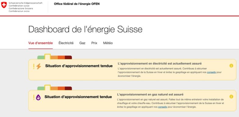 Dashboard de l'énergie Suisse